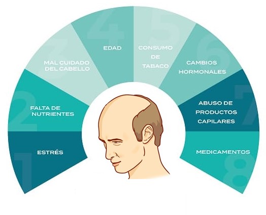 At what age can we start using anti-hair loss products?